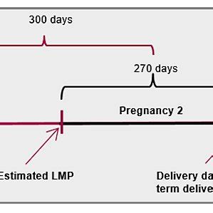LMTRP Meaning .